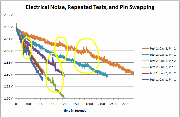 Electrical noise repeated tests and pin swapping