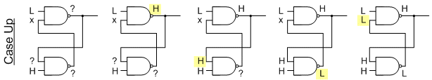 Output of the debounce circuit when the input switch is in the up position.
