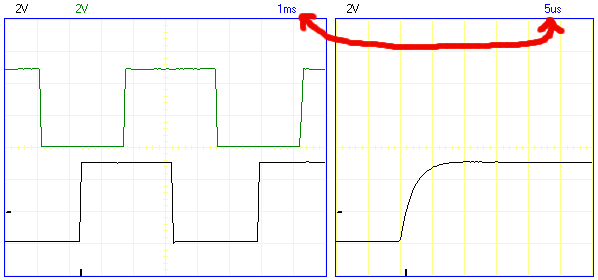Oscilloscope trace of the gearmotor two-channel encoder output. The edges are clean and sharp. Zooming in shows the rise time.