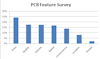 PCB Survey thumbnail