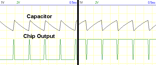 Oscilloscope trace of a saw tooth charge-discharge cycle of a capacitor and the variable-width square wave output of the connected logic chip.