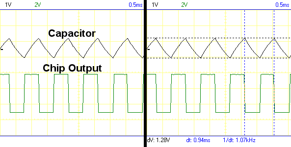 Oscilloscope trace of a triangular charge-discharge cycle of a capacitor and the square wave output of the connected logic chip.