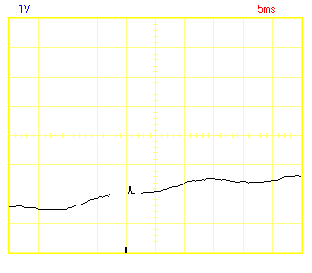 Oscilloscope trace of the voltage of an unamplified photodiode receiving increasing amounts of light.