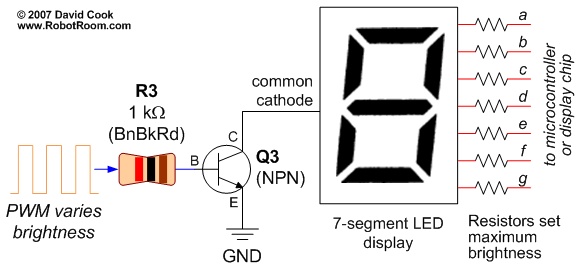 Schematic of a pulse-width modulator (PWM) controlling the brightness of a 7-segment numeric LED display.