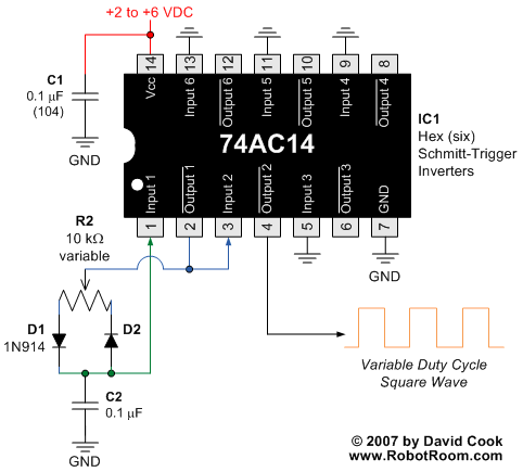 Schematic of a variable duty-cycle PWM circuit based on a 74AC14 inverter logic chip.