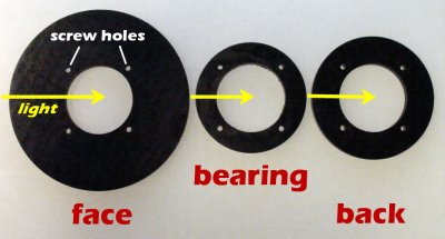 Test equipment rotary wheel consisting of a (1) face, (2) bearing, and (3) back.